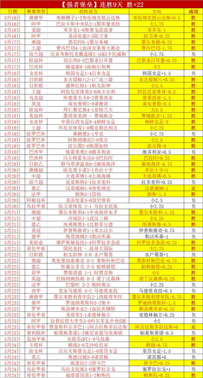 印尼超激战,连连,马卡萨,世界杯转播,2026世界杯直播,转播频道,赛事推荐,观看指南