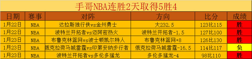烏度卡投篮,效率待提升,三分球需强,世界杯转播,2026世界杯直播,转播频道,赛事推荐,观看指南