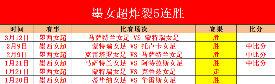 大棠紅葉網,站正式啟航,楓香林紅葉,世界杯转播,2026世界杯直播,转播频道,赛事推荐,观看指南
