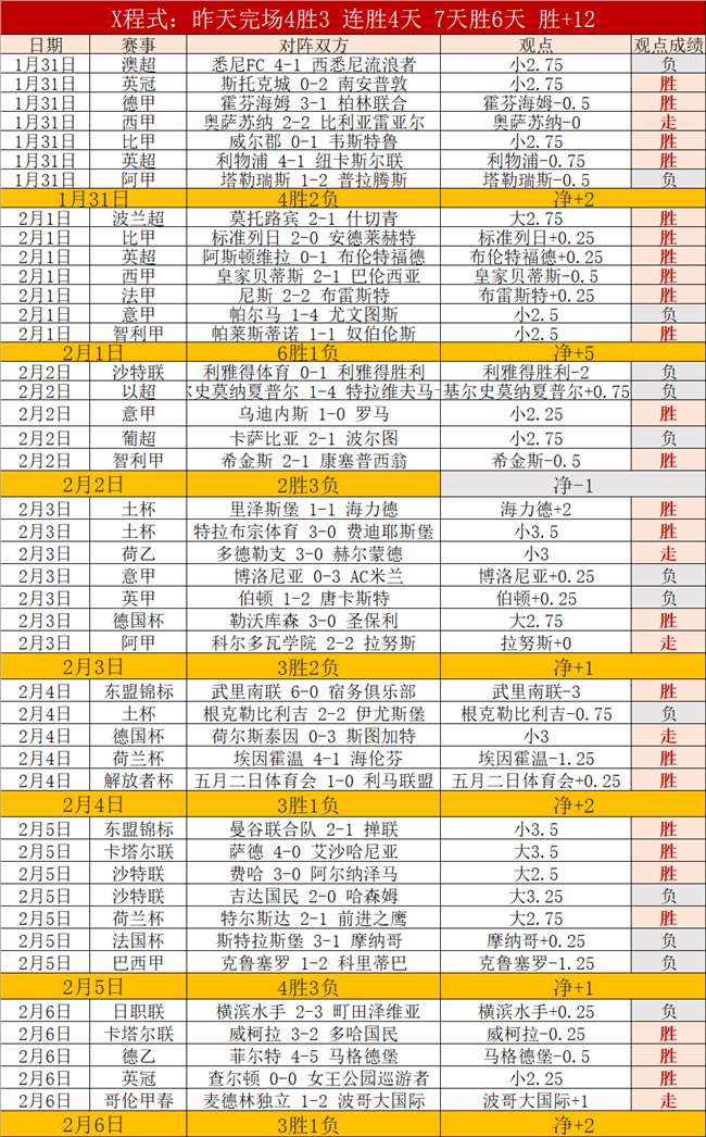 NBA,浓眉高效得,力挫马刺,世界杯转播,2026世界杯直播,转播频道,赛事推荐,观看指南