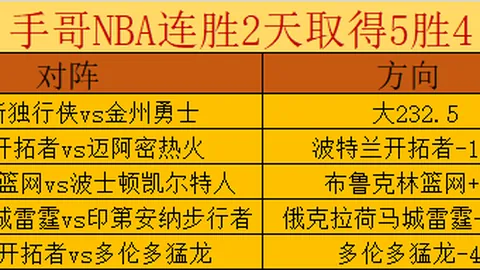 烏度卡投篮效率待提升，三分球需强化以缓解防守压力