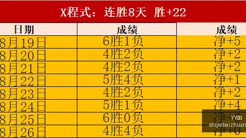 2026赛季焦点战体育竞猜：齐沃剖析0-1击败卡利亚里的关键
